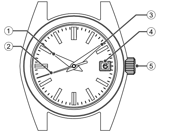 9F82_Names of the parts
